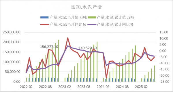 数据来源：Wind，英大期货