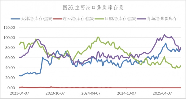 数据来源：Wind，英大期货