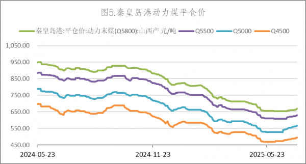 数据来源：Wind，英大期货