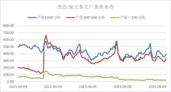 数据来源：Wind，英大期货
