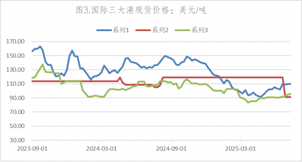 数据来源：Wind，英大期货
