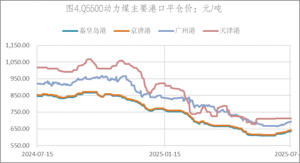数据来源：Wind，英大期货