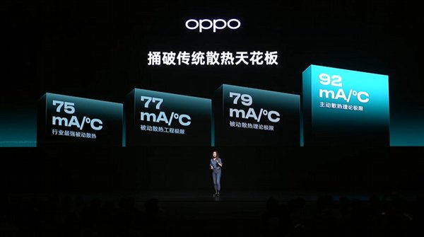 Oppo K13 Turbo首先发射风冷却引擎：历史上最强的空气冷却制冷技术
