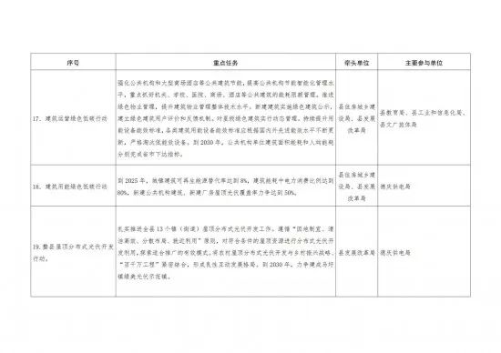 来源:德庆县人民政府