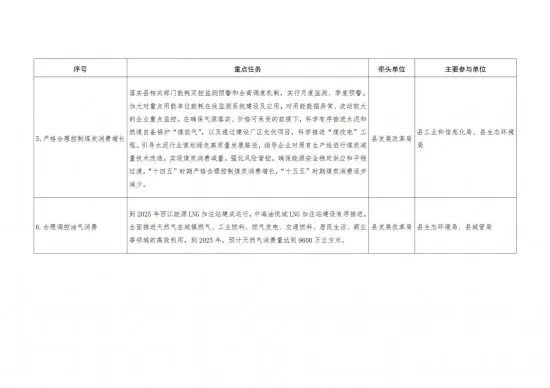 来源:德庆县人民政府