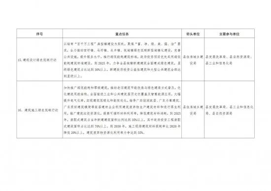 来源:德庆县人民政府