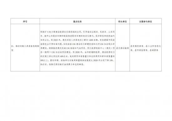 来源:德庆县人民政府