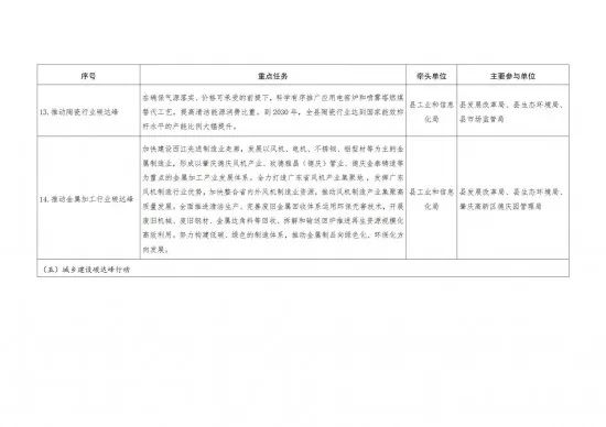 来源:德庆县人民政府