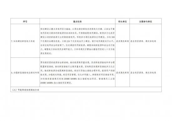 来源:德庆县人民政府