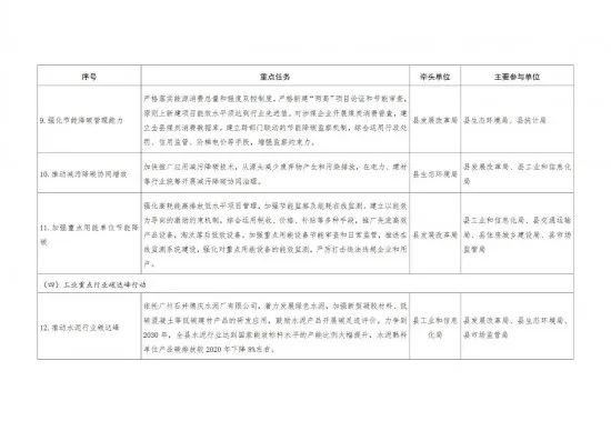 来源:德庆县人民政府