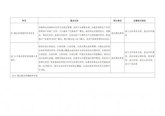 来源:德庆县人民政府