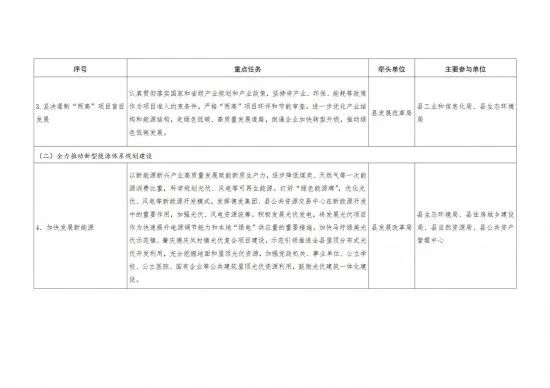 来源:德庆县人民政府