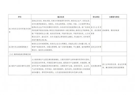 来源:德庆县人民政府