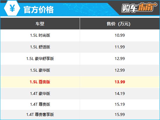 上述官方价格仅代表2025年7月4日的价格，如有变动请以官网为准