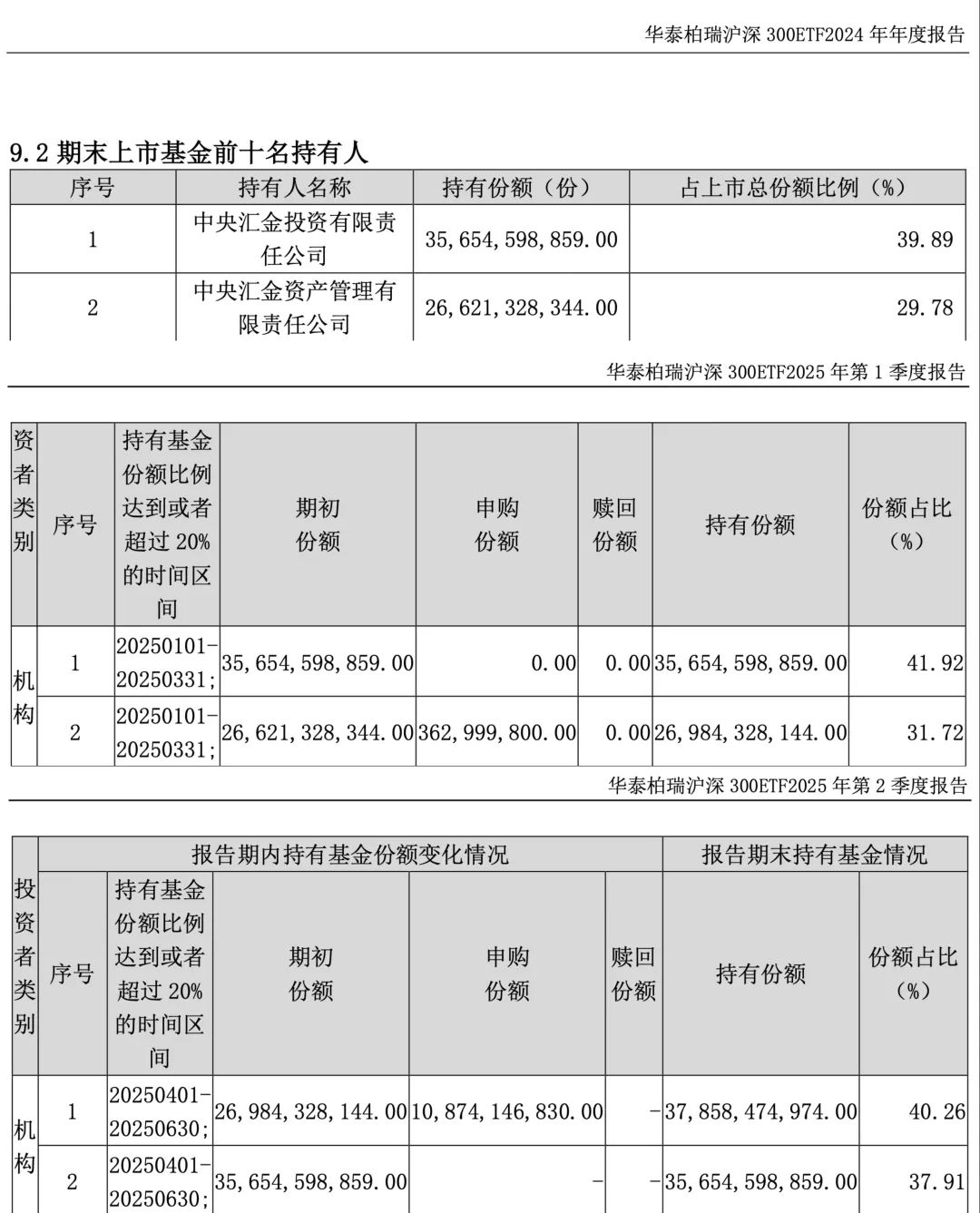 开云体育- 开云体育官方网站- 开云体育APP下载恒力石化股价上涨广发基金16只基金重仓浮盈超1300万元！