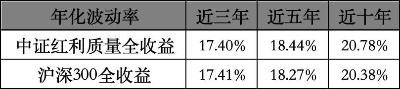 数据来源：Wind，昆仑侠整理，日期：2025-7-20