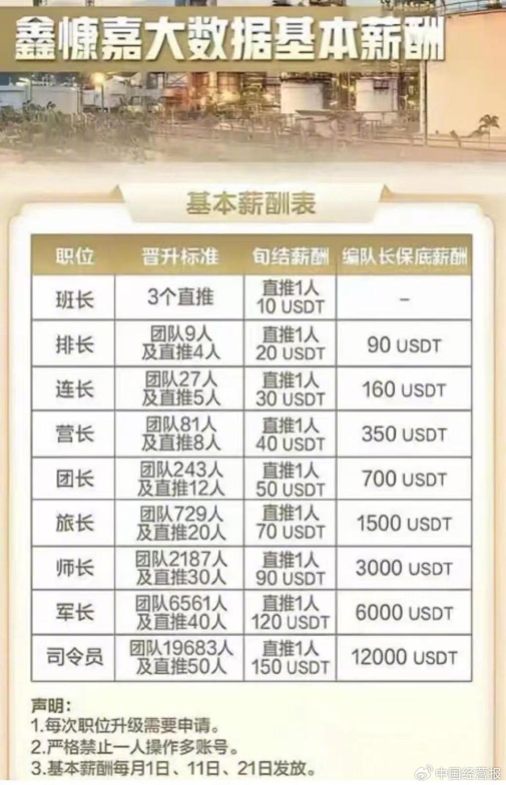 虚拟币投资平台鑫慷嘉跑路仍有新盘网上“揽客”