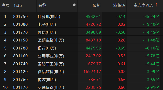 数据来源：Choice金融终端