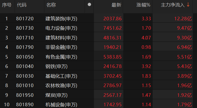 数据来源：Choice金融终端