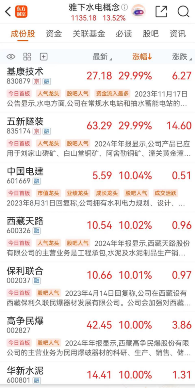 来源：东方财富