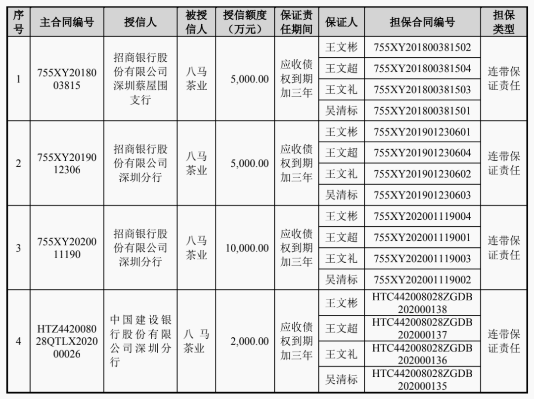 ▲图源：《招股书》
