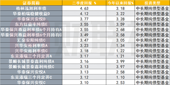 （资料来源：Wind数据，财联社整理）