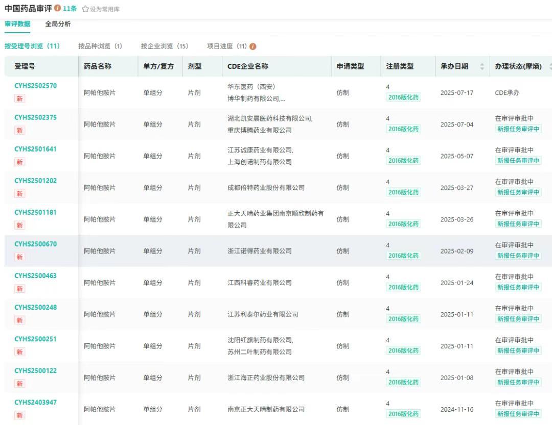 截图来源：摩熵医药中国药品审评数据库