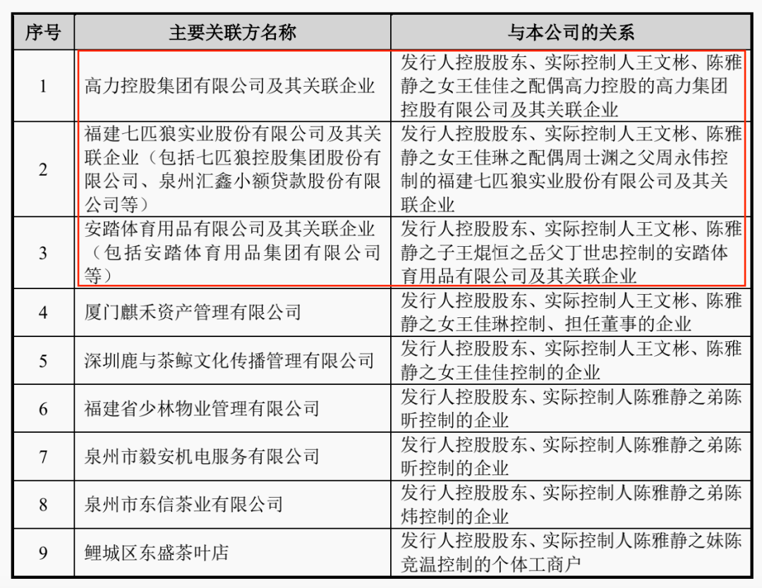 ▲图源：招股书