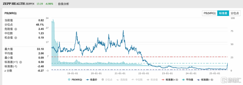 （来源：wind）