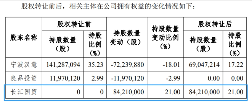 武汉市国资委拟入主 良品铺子“易主”背后业绩持续承压