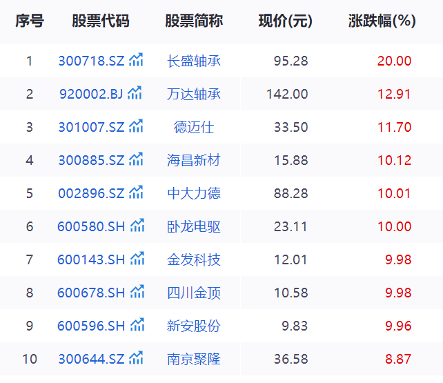 人形机器人行业指导了重要的贸易进步，相关概