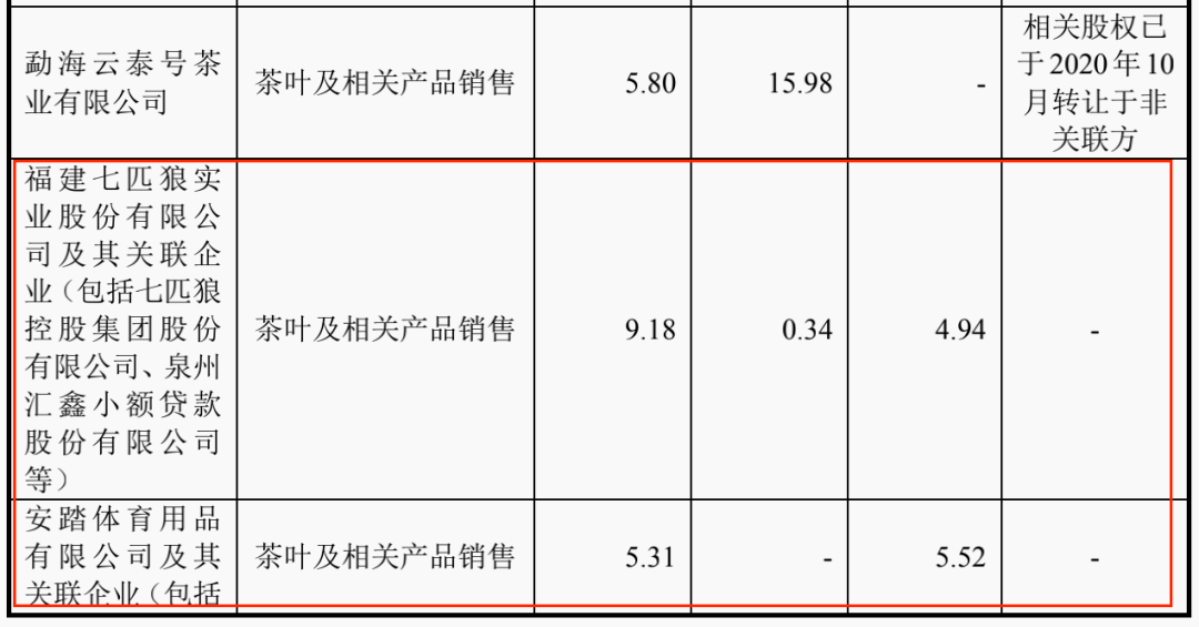 ▲图源：招股书