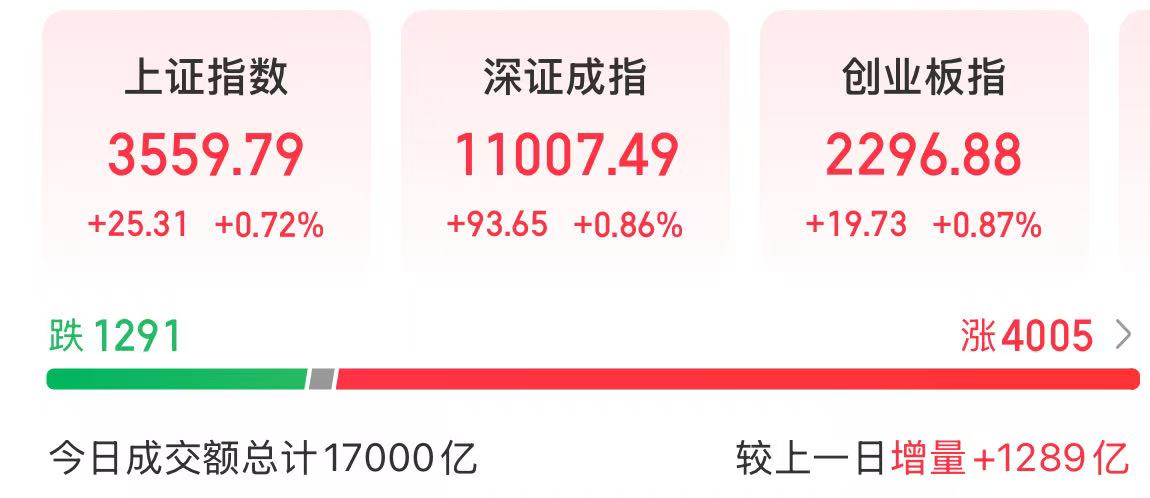 图片来源：同花顺