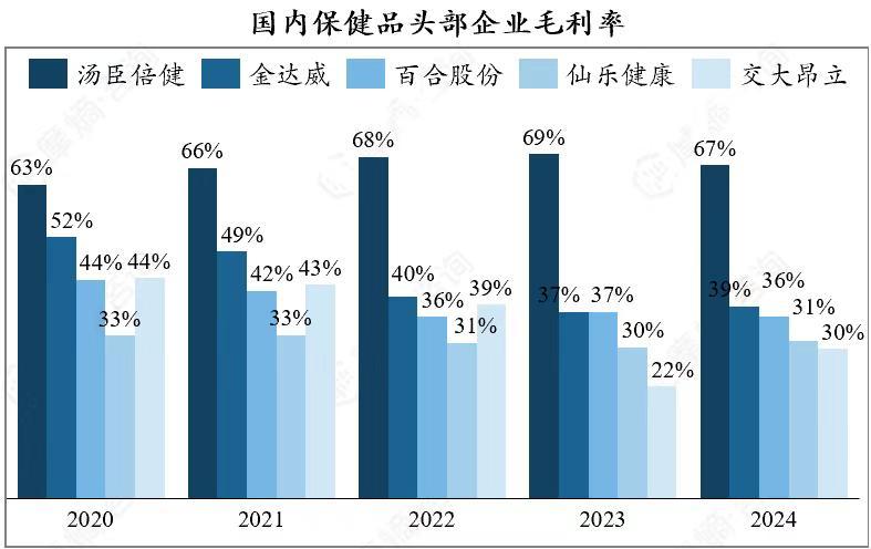 图片来源：摩熵咨询《中国保健品行业全景洞察：市场需求、竞争格局与消费行为》