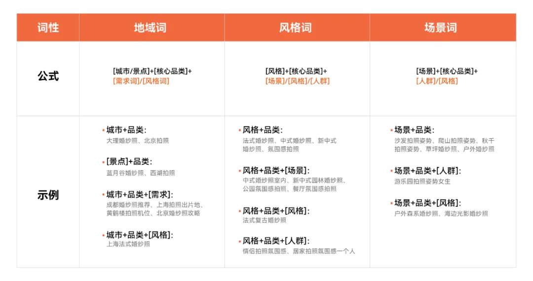 暑期流量大战 小红书为何成为影美赛道必争之地？