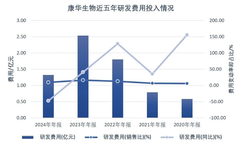 数据来源：东方财富Choice数据。界面新闻记者制图