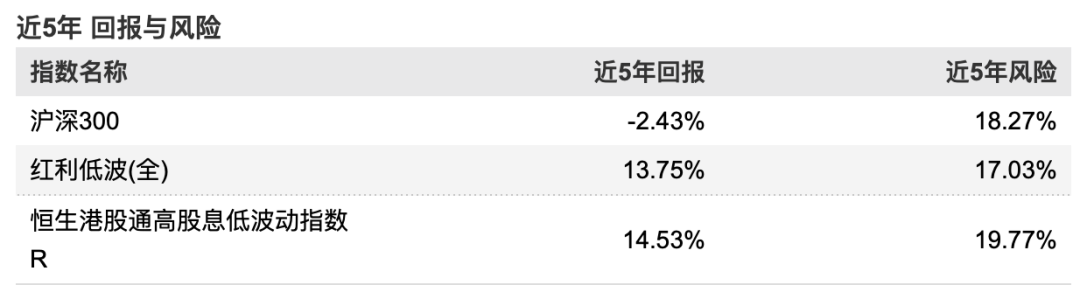 数据来源：Wind，日期：2025-7-20