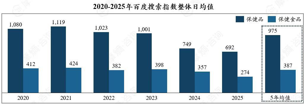 数据来源：百度指数