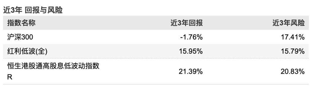 数据来源：Wind，日期：2025-7-20
