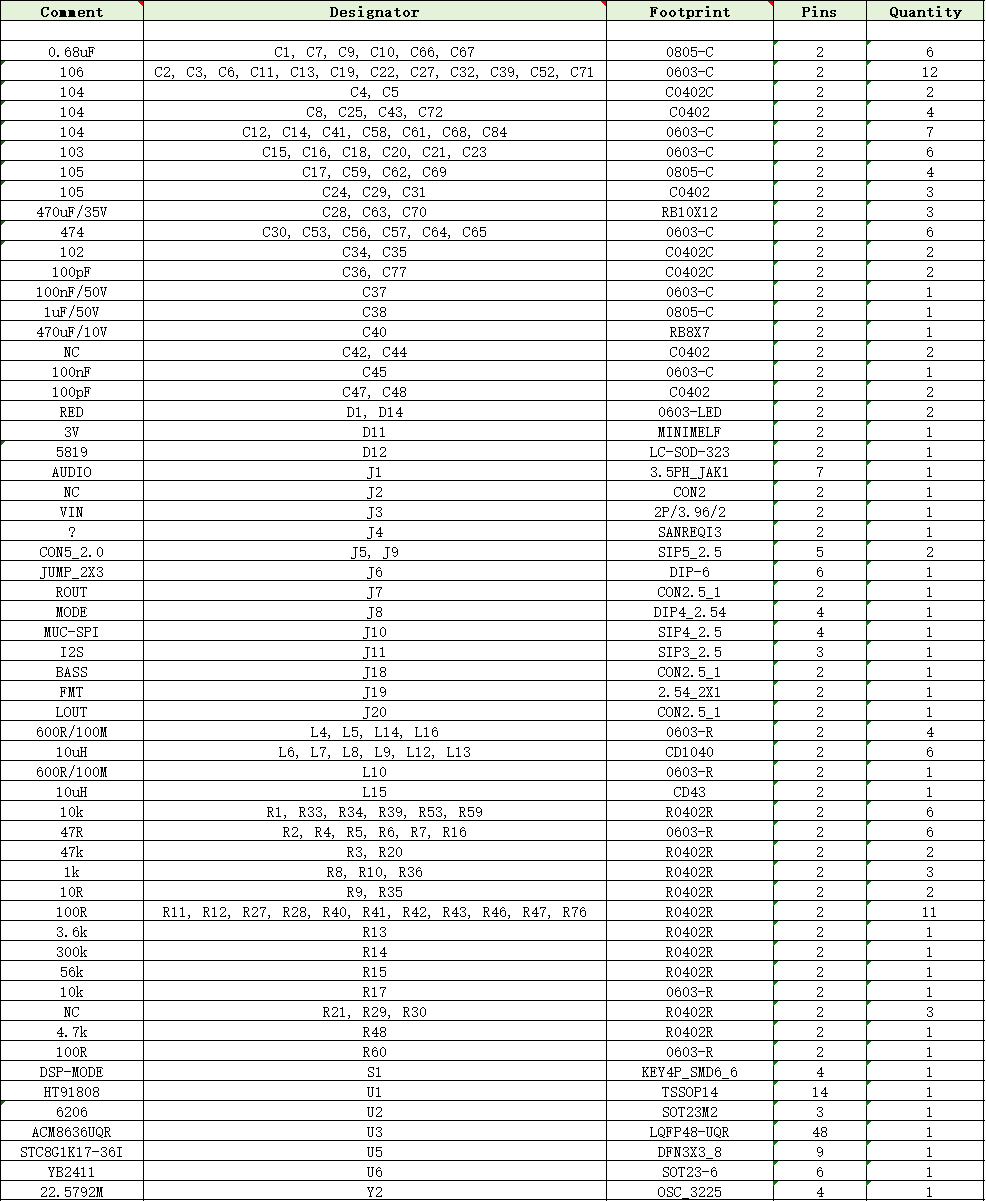 8、ACM8636UQR DEMO板实物图