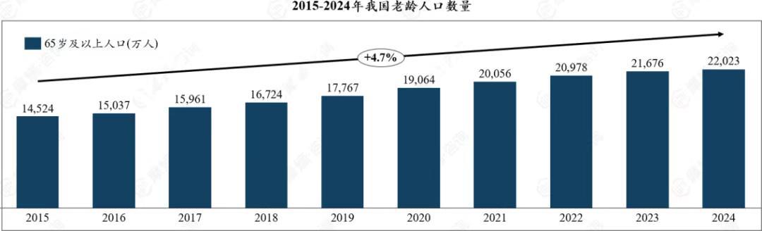 图片来源：摩熵咨询《中国保健品行业全景洞察：市场需求、竞争格局与消费行为》