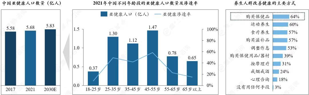 数据来源：中国卫生健康统计年鉴；Frost&Sulivan；艺恩