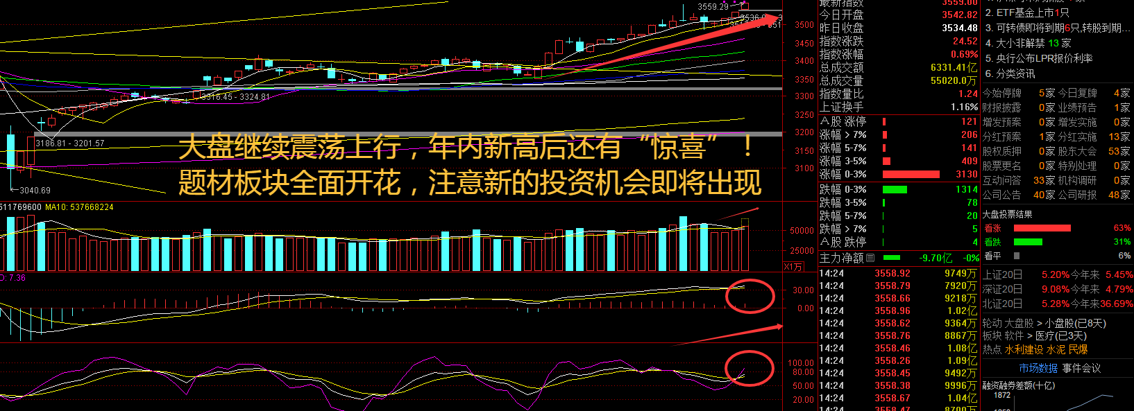 指数再度新高！供需矛盾缓解，全国水泥均价触底反弹