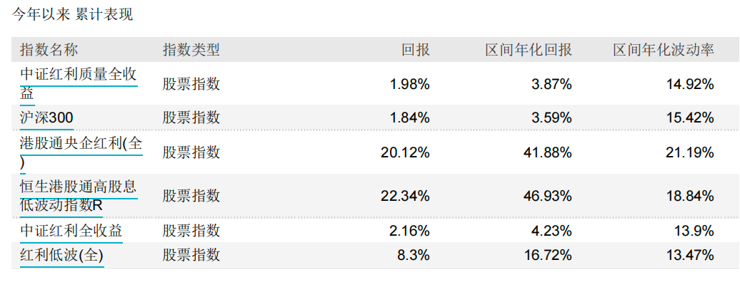 数据来源：Wind，日期：2025-7-20