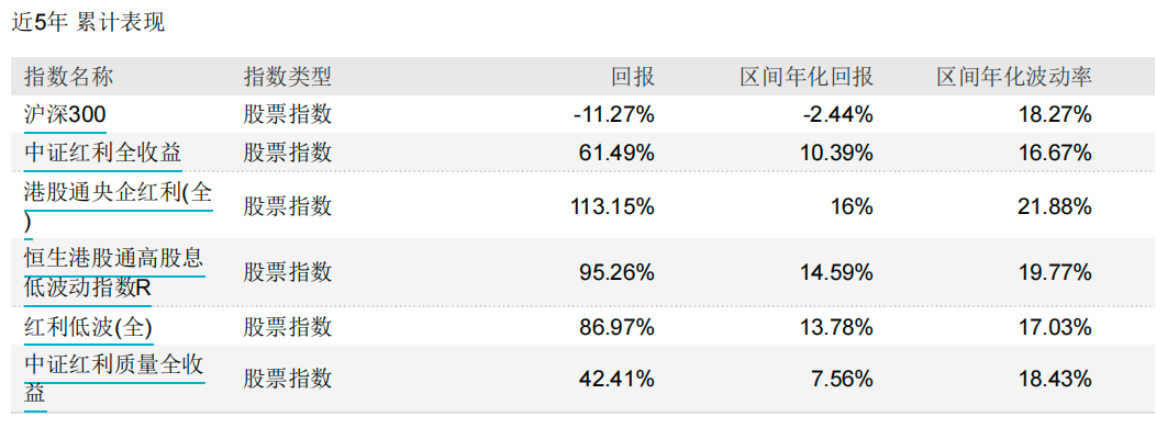 数据来源：Wind，日期：2025-7-20