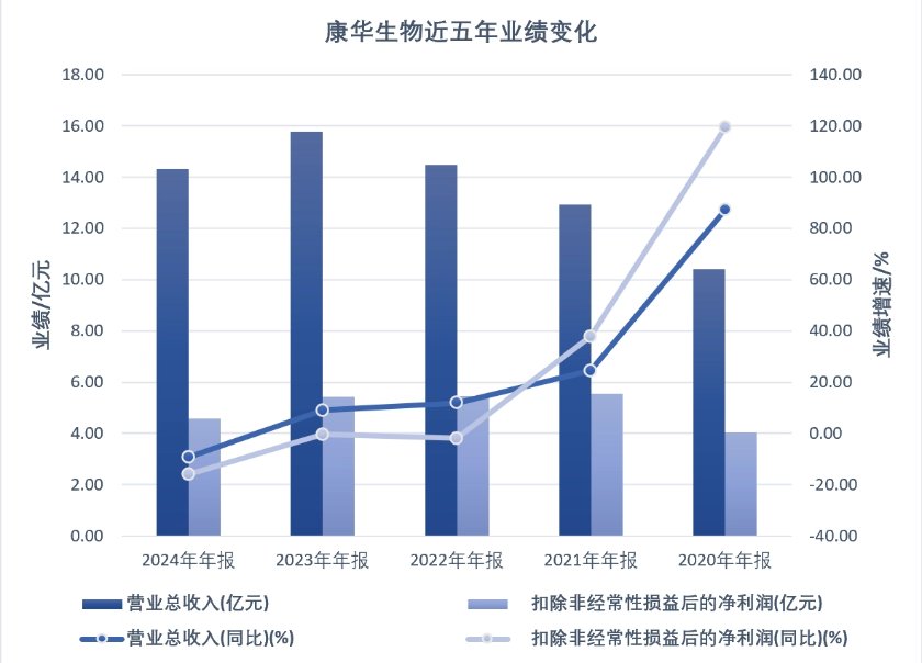 数据来源：东方财富Choice数据。界面新闻记者制图