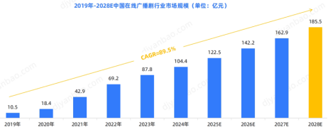 （资料来源：洞见研报）