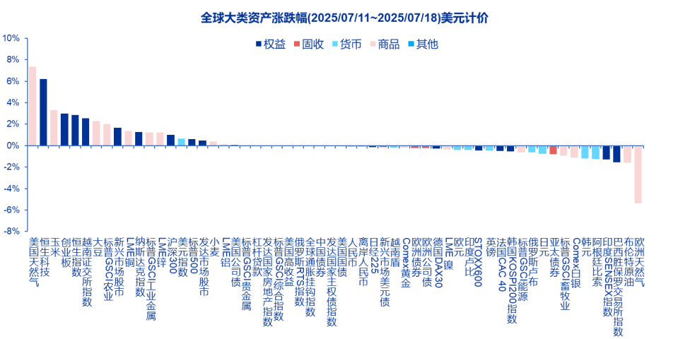 资料来源：Wind、Factset、申万宏源研究