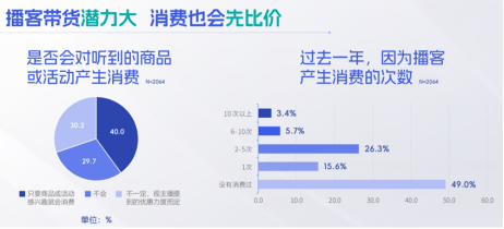 （资料来源：益普索X喜马拉雅X日谈公园）