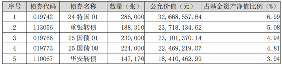 （资料来源：二季报，财联社整理）